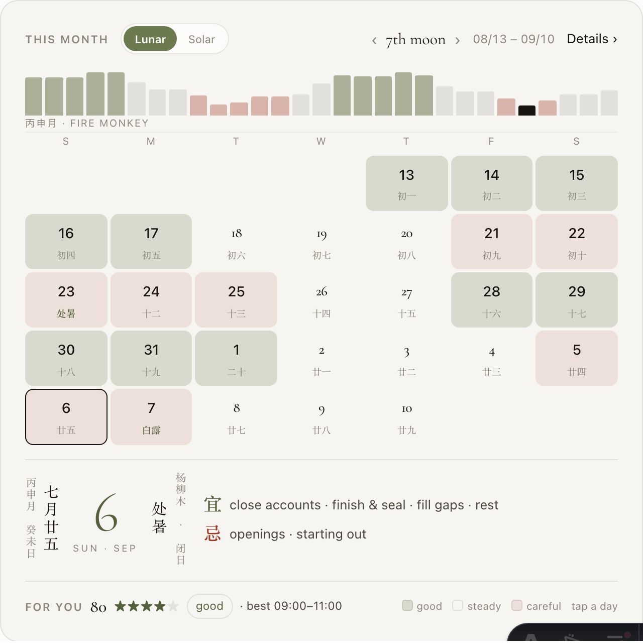Monthly Outlook: Follow the shifting energies of the month and discover how they interact with your birth chart.